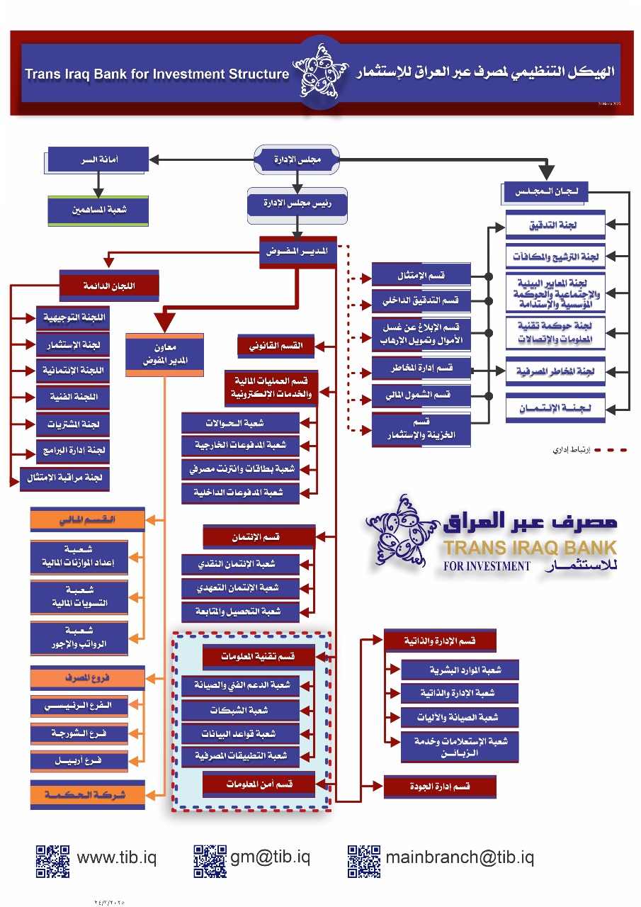 الهيكل التنظيمي