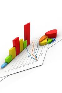 Analysis of key performance indicators 2020